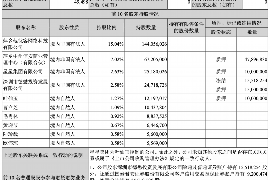 齐齐哈尔专业要账公司如何查找老赖？